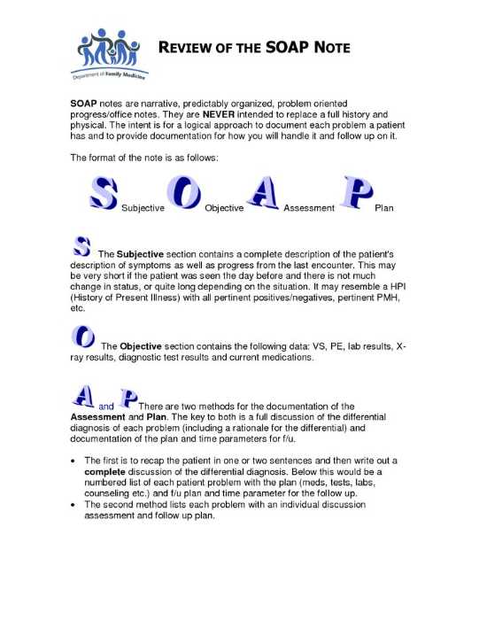review of a soap note- bo soap note errors